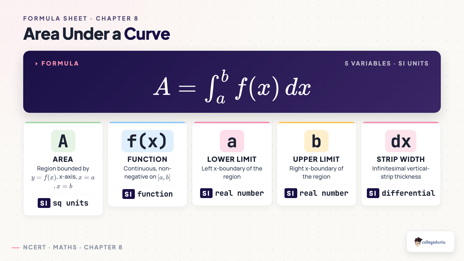 Area under a curve formula with variable breakdown