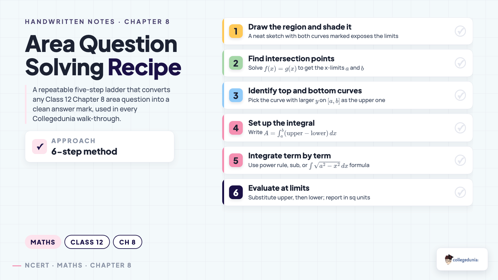 Six-step solver recipe for any area question
