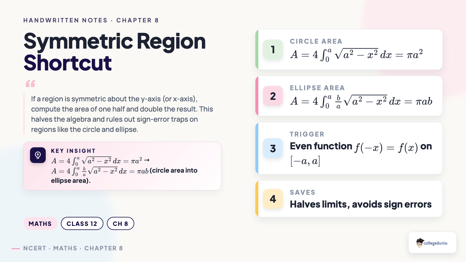 Symmetric-region shortcut for circle and ellipse areas