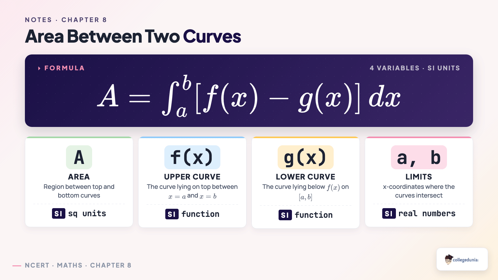 Area between two curves formula with variable breakdown