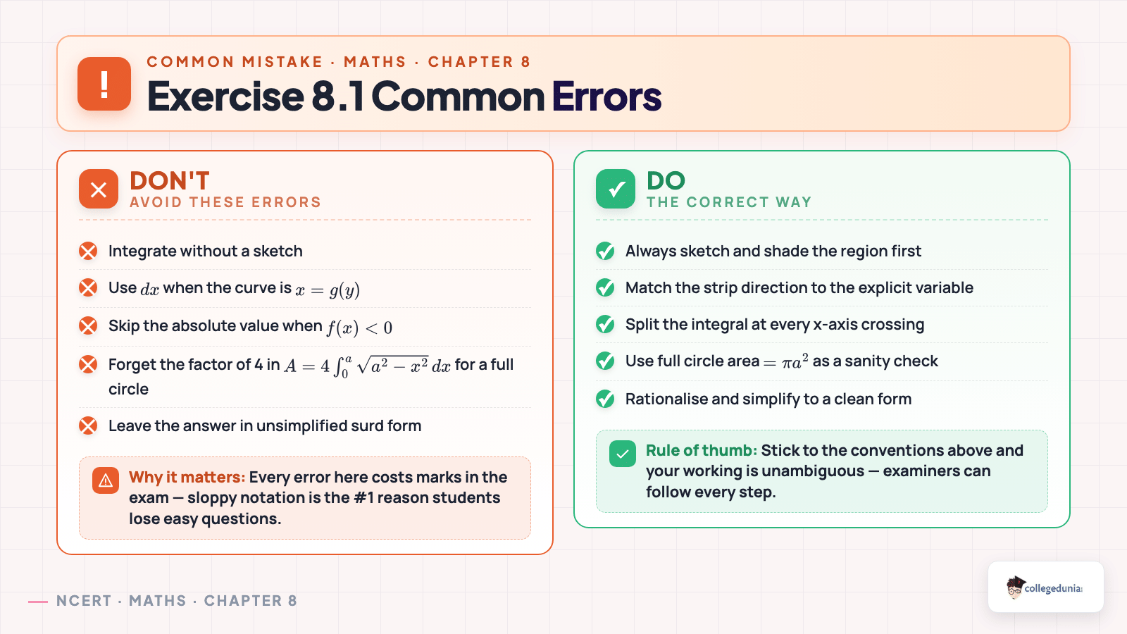 Common errors students make in Exercise 8.1 and the correct approach