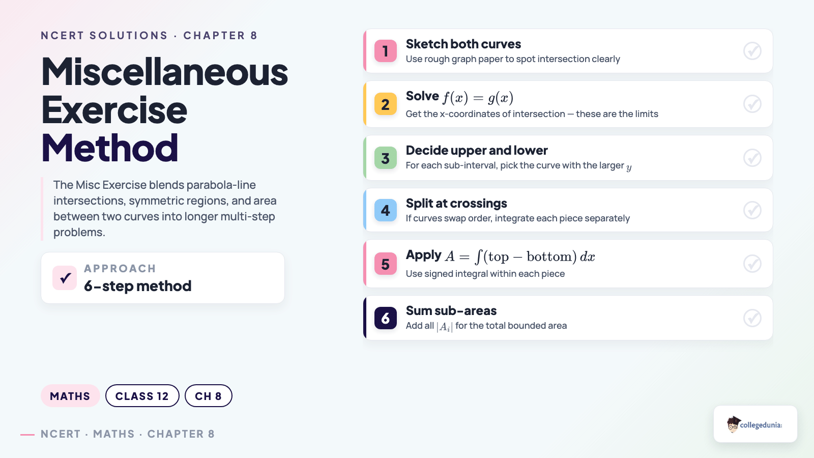 Six-step method for Misc Exercise: sketch, intersection, split, integrate, sum