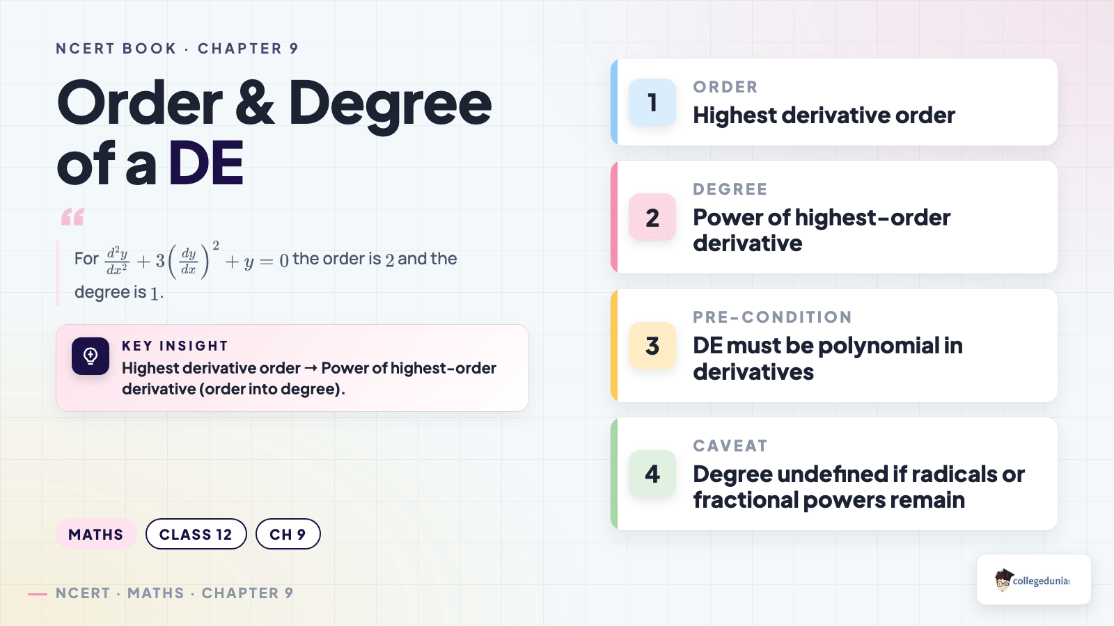 Order and degree of a differential equation explained