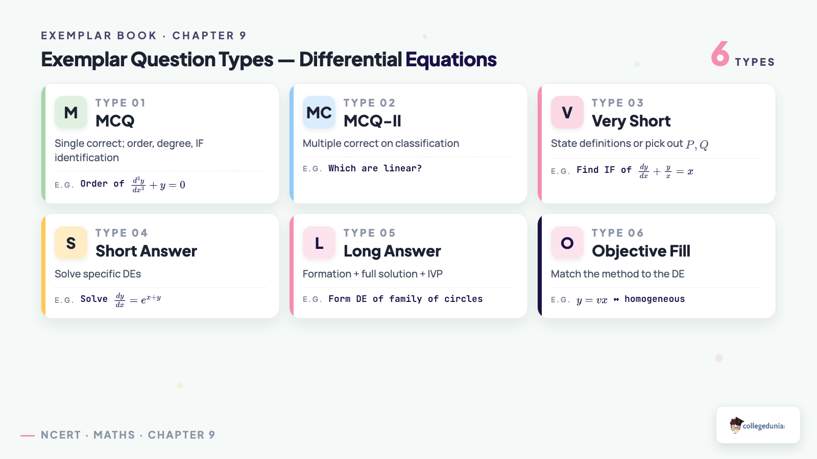 NCERT Exemplar question types for Differential Equations