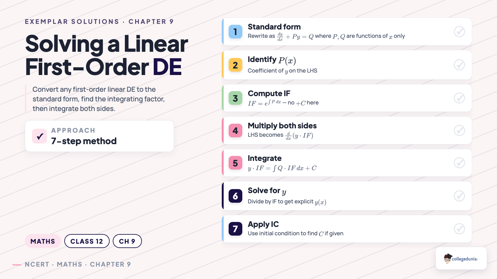 Solving a linear first-order DE step by step