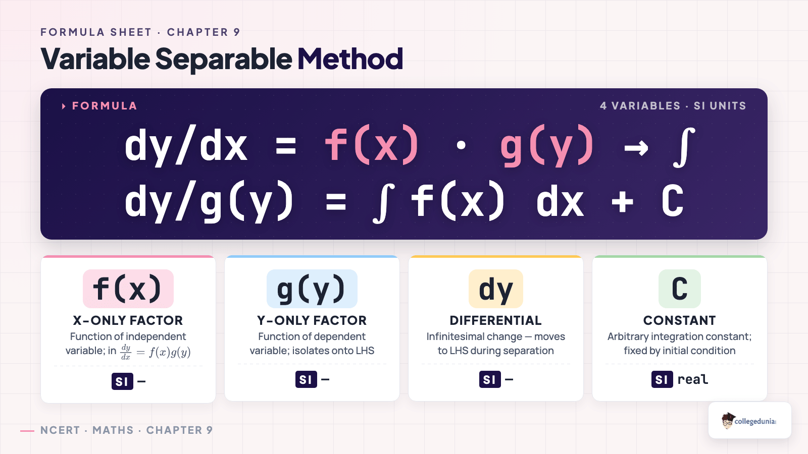 Variable separable method formula breakdown