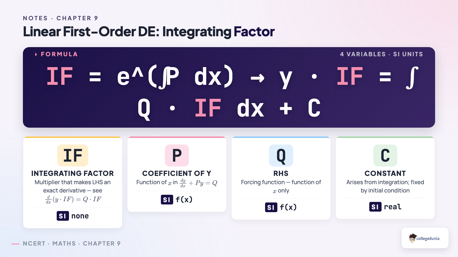 Linear first-order DE integrating factor formula and variables