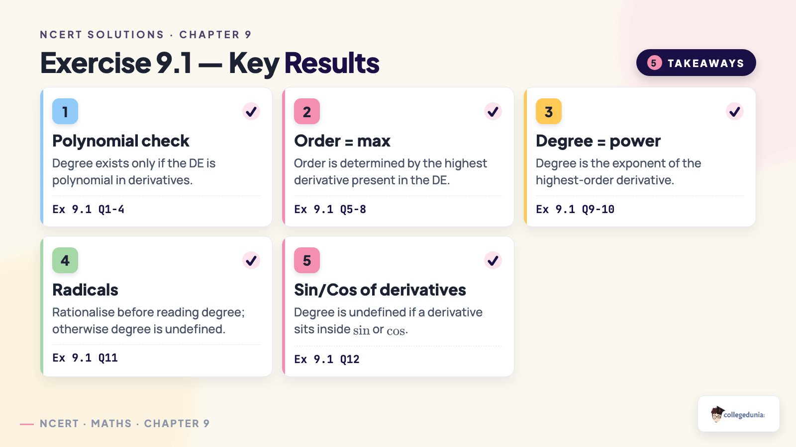 Exercise 9.1 key results on order and degree