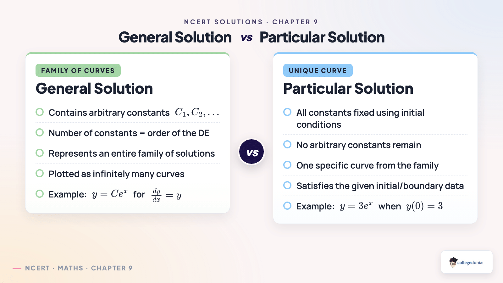 General solution versus particular solution of a DE