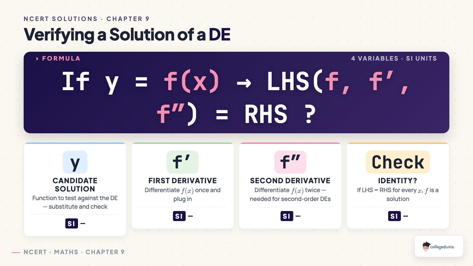 Verifying that a function is a solution of a given DE