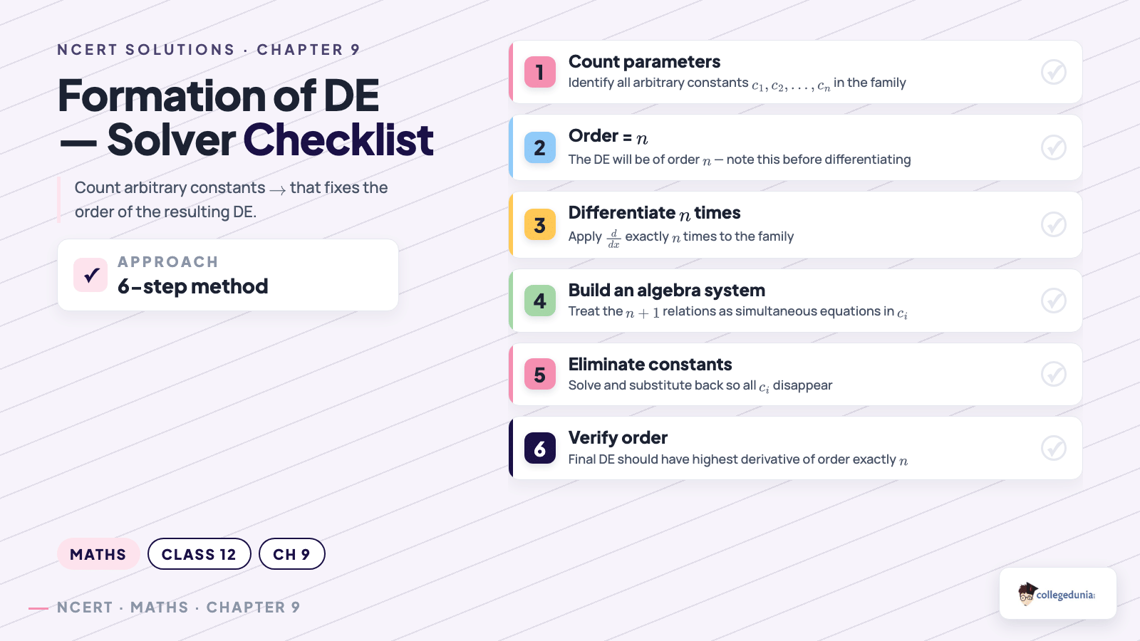 Formation of DE step-by-step checklist