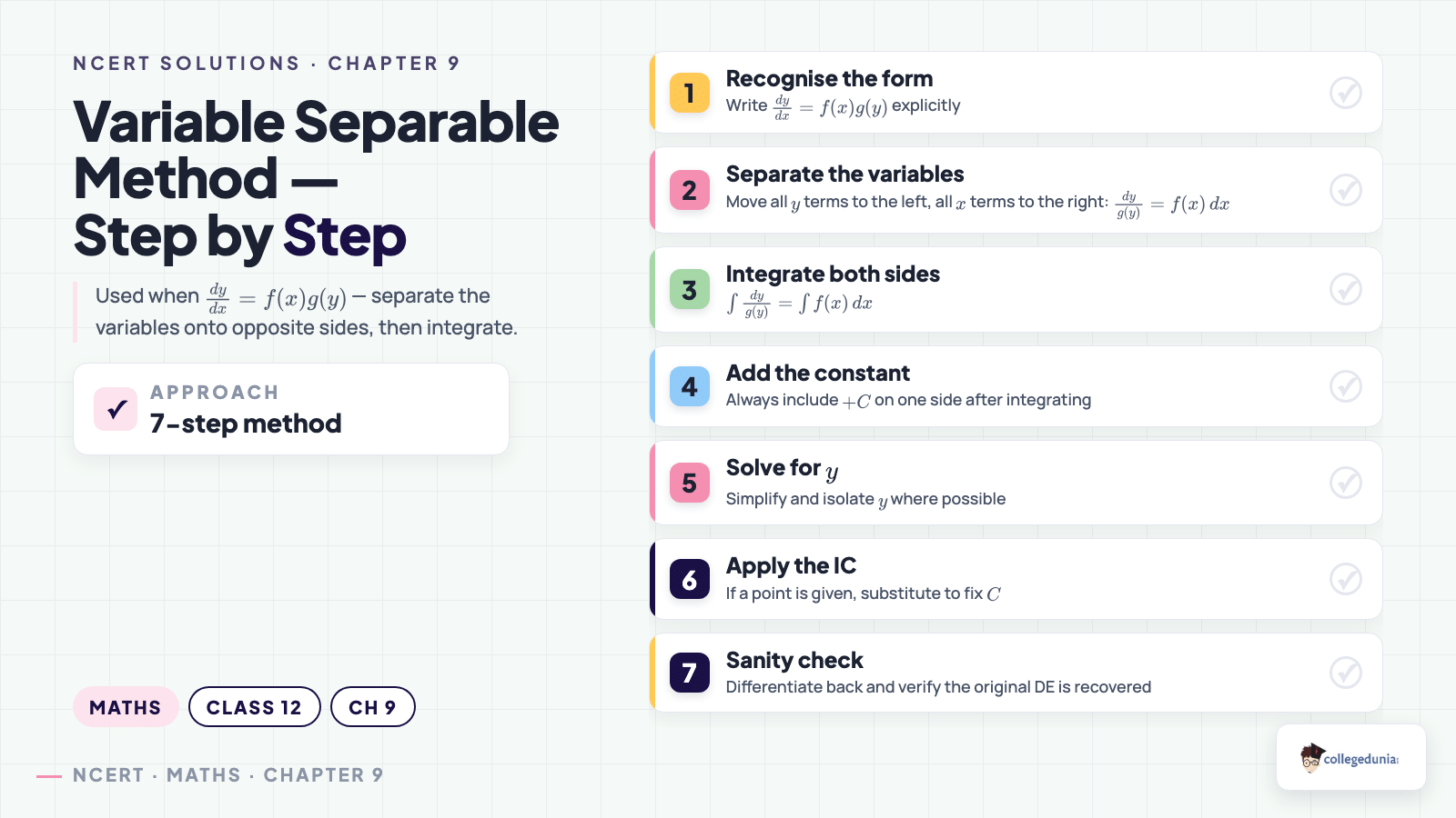 Variable separable method: step-by-step solver