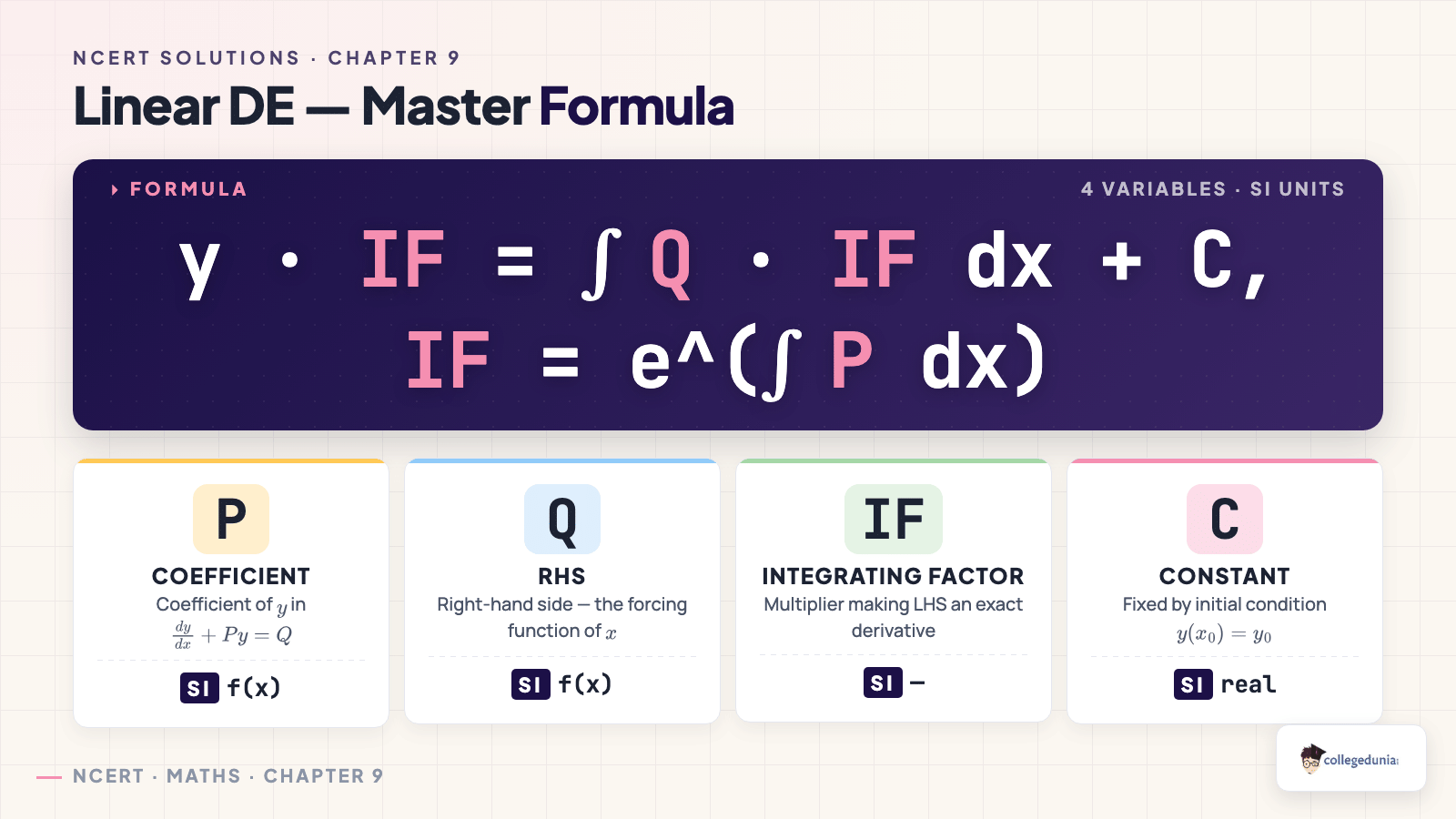 Linear DE master formula and variables