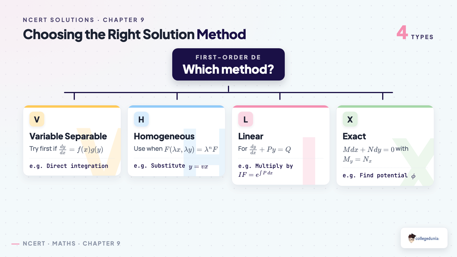 Choosing the right DE solution method: decision tree