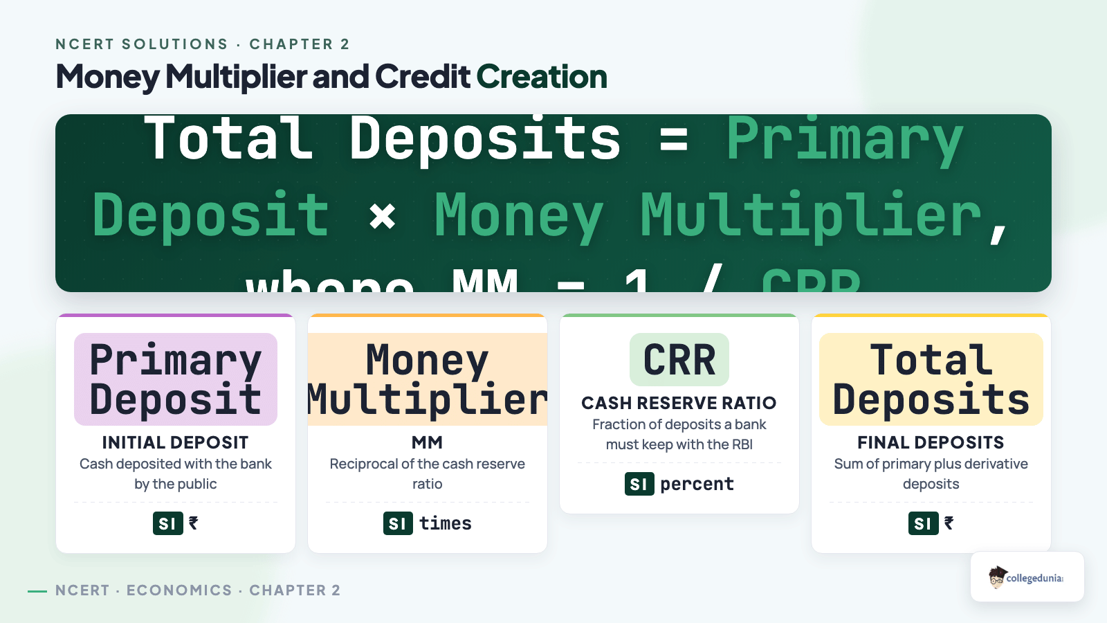 Money multiplier and credit creation: Class 12 Economics