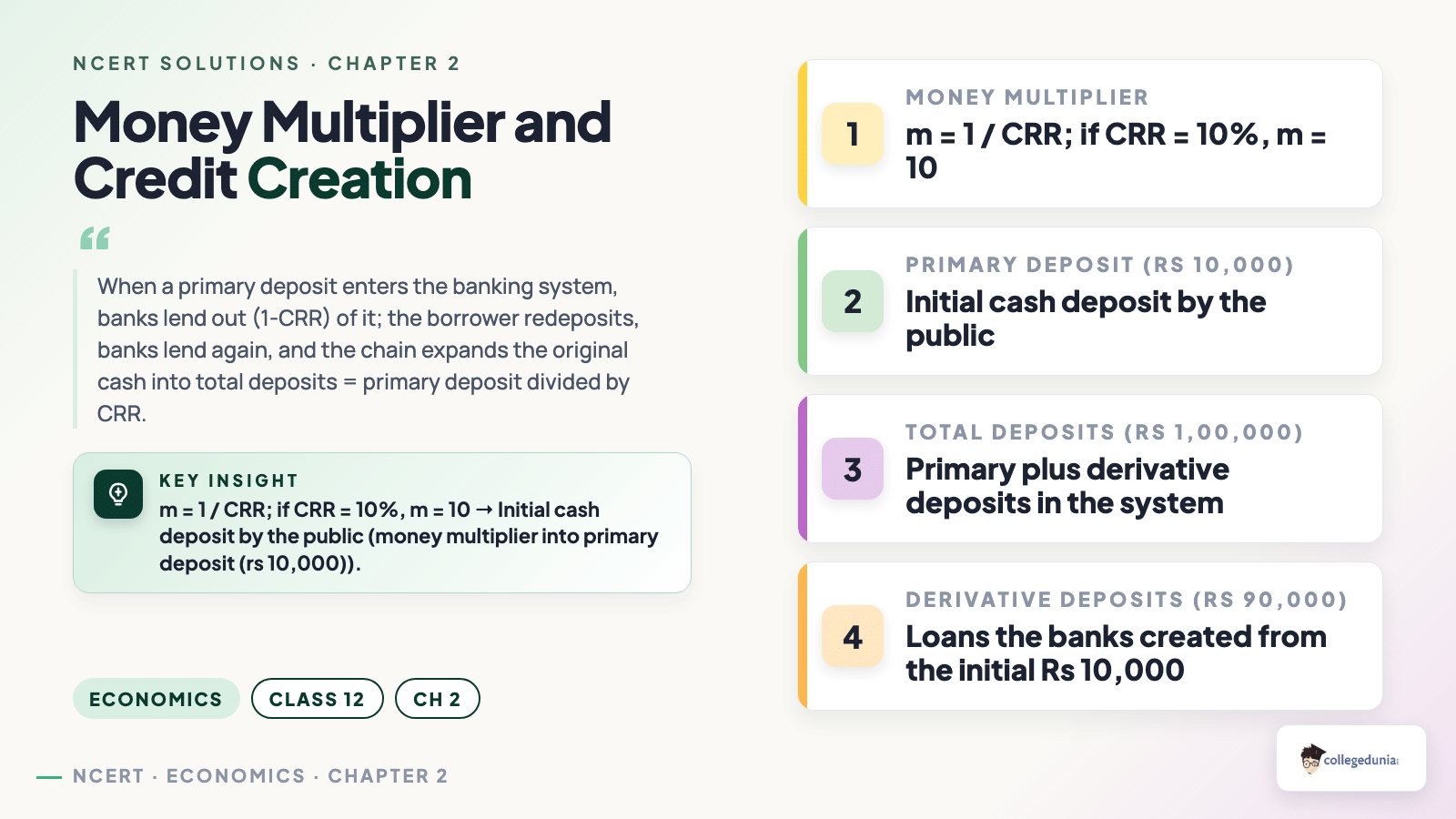 Money multiplier and credit creation: Class 12 Economics