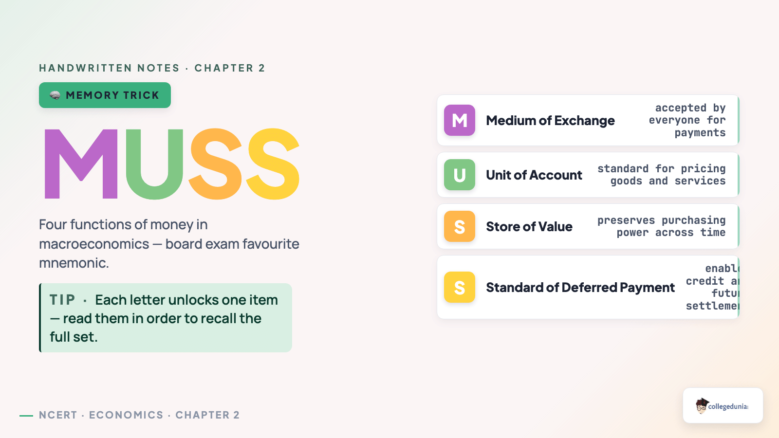 MUSS mnemonic for four functions of money: Class 12 Economics