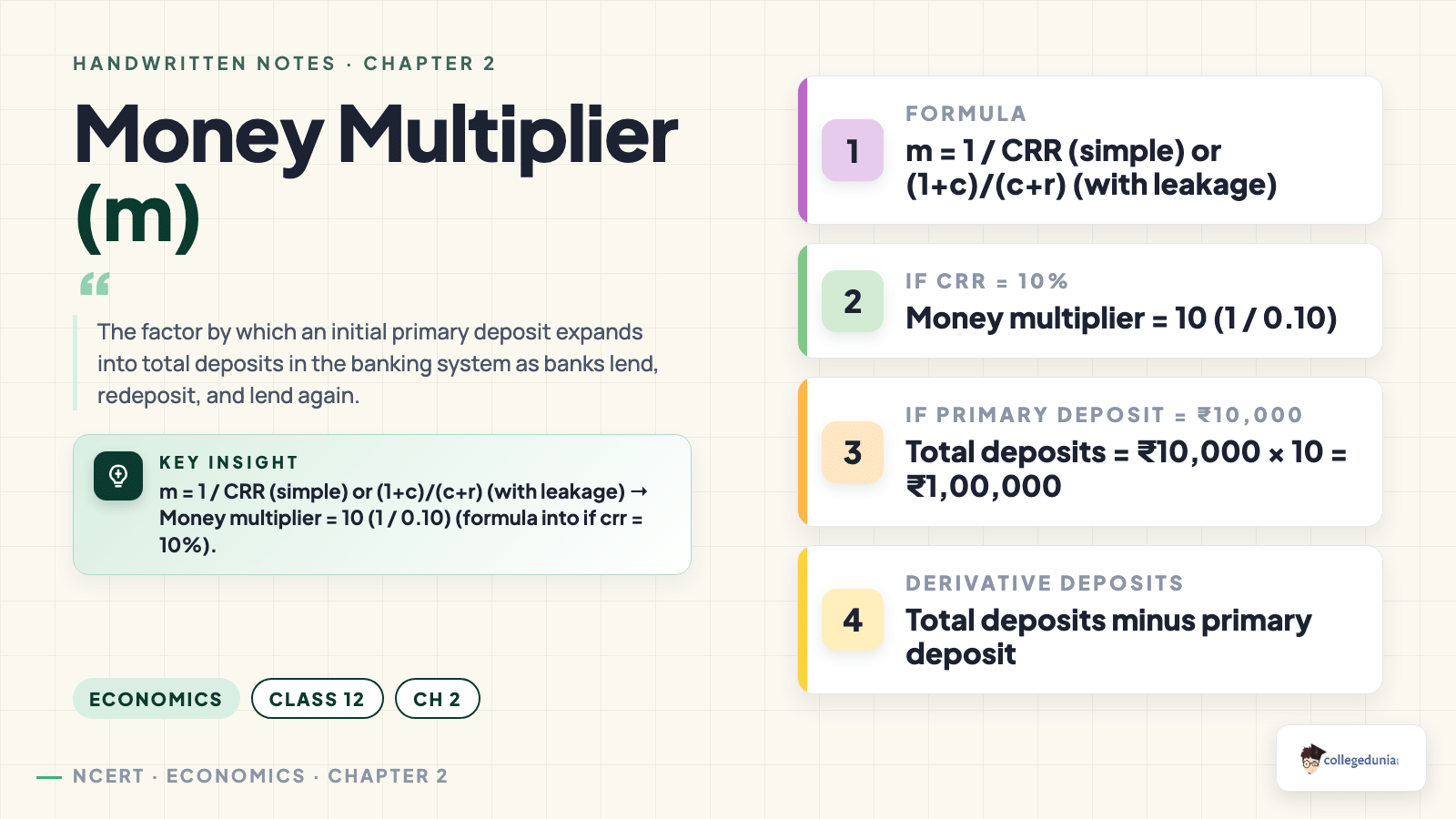 Money multiplier concept: Class 12 Economics