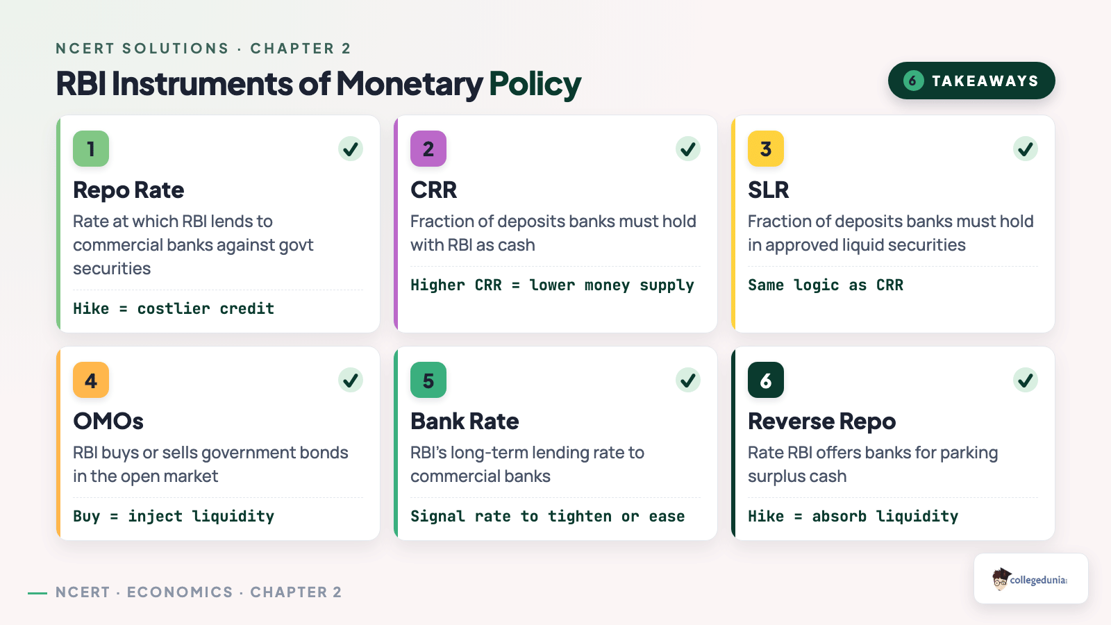 RBI instruments of monetary policy: Class 12 Economics