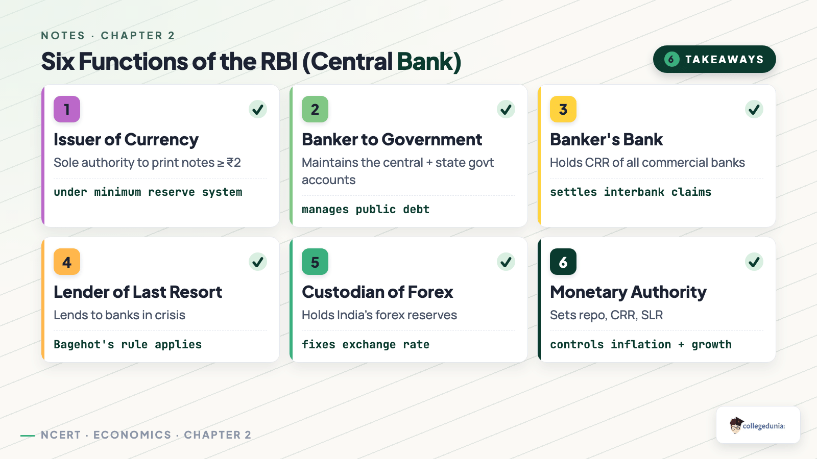 Six functions of RBI: Class 12 Economics Notes