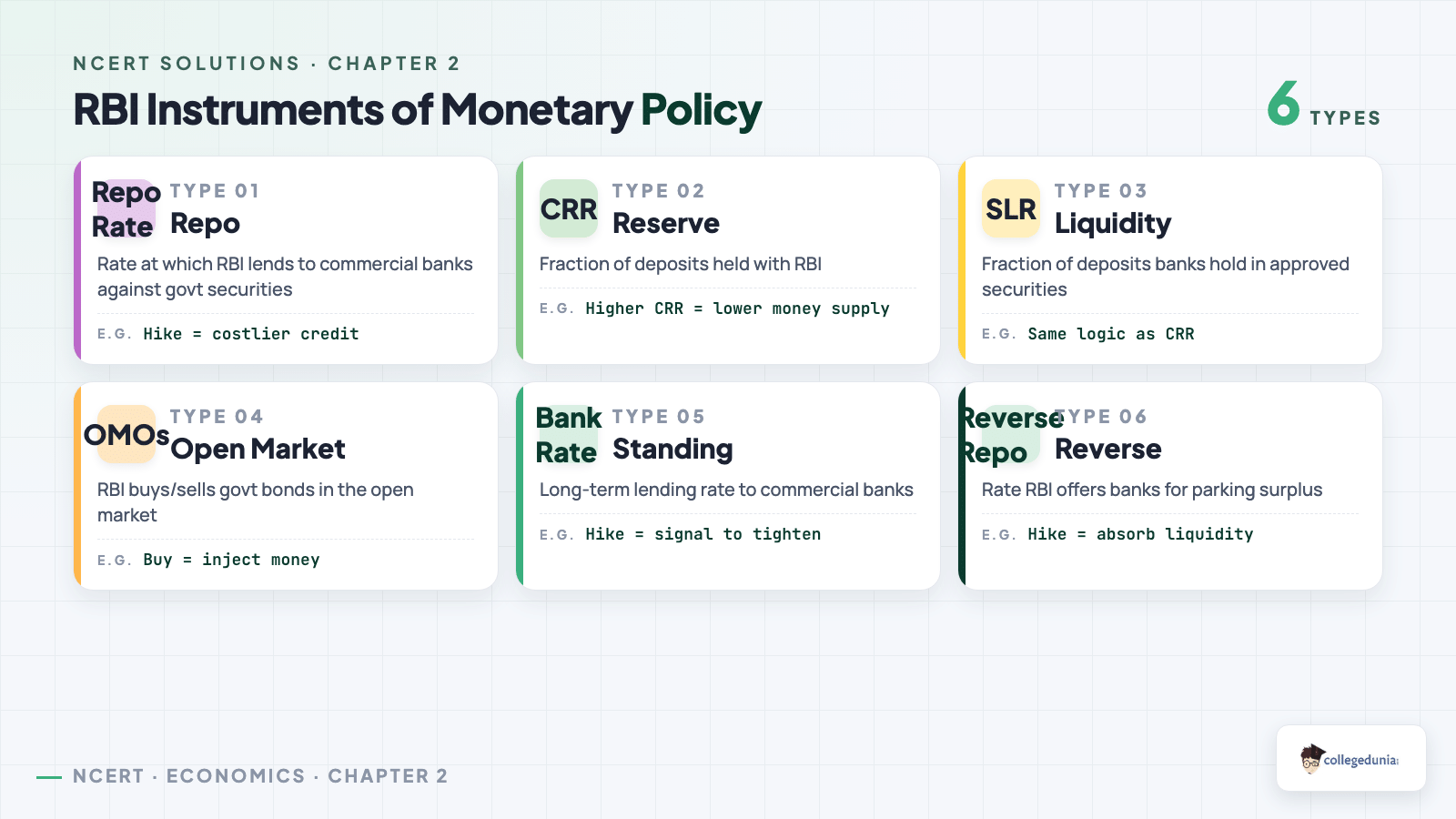 RBI instruments of monetary policy: Class 12 Economics