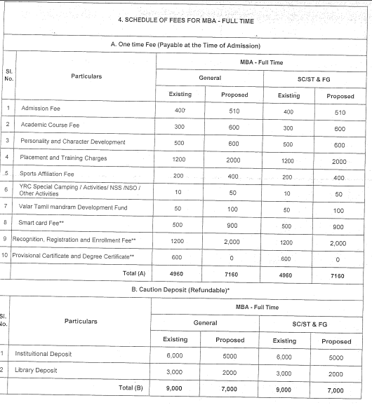 Fees as per Official Website