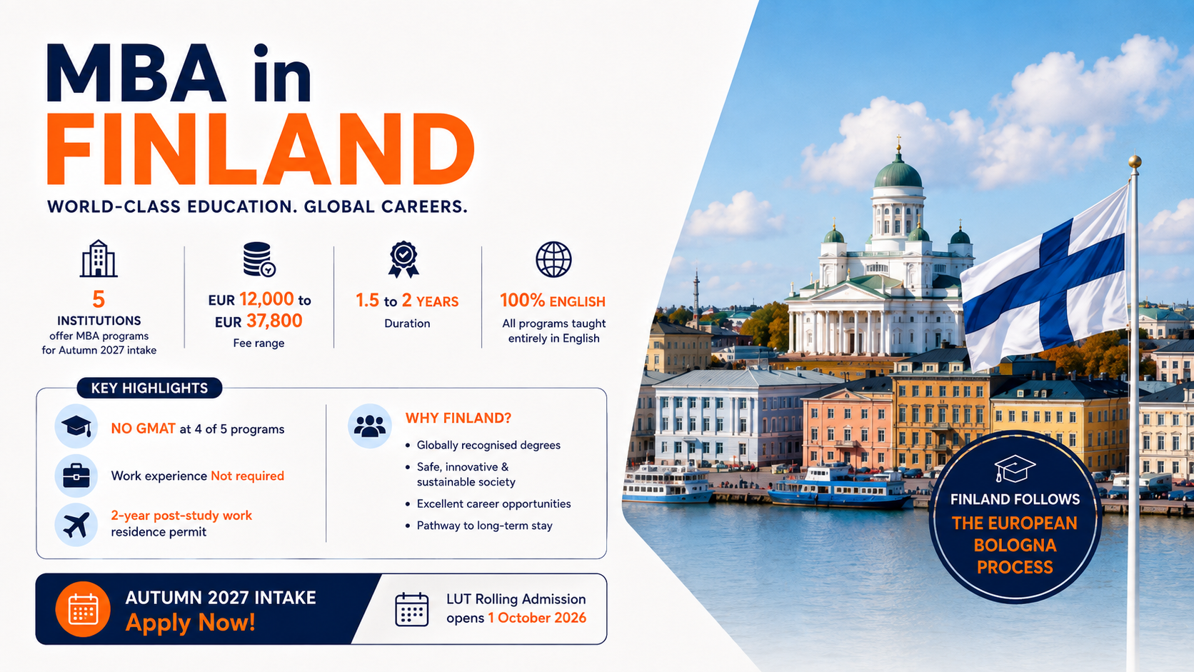 MBA in Finland promotional graphic highlighting five institutions, &euro;24,000&ndash;&euro;46,000 fees, 1.5&ndash;2 year programs, English-taught study, no-GMAT options, and Autumn 2027 admissions, alongside a scenic Helsinki waterfront with the Finnish flag.