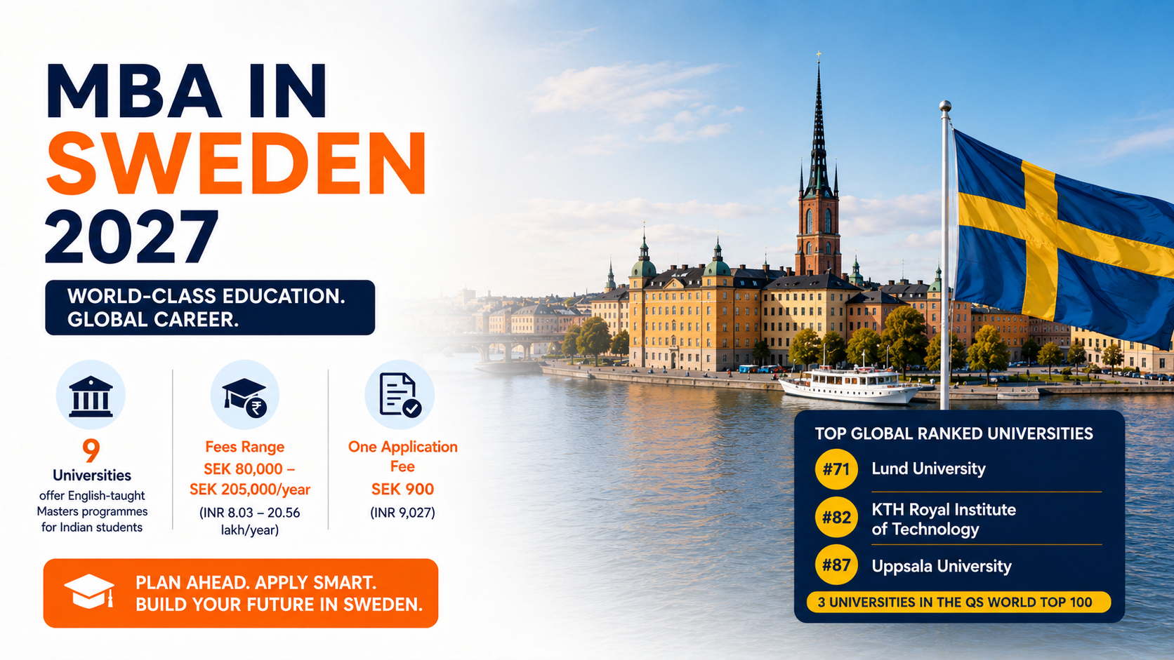 Promotional graphic for studying an MBA in Sweden in 2027, featuring Stockholm&rsquo;s waterfront and Swedish flag, with key details on universities, tuition fees, application costs, and global career opportunities.