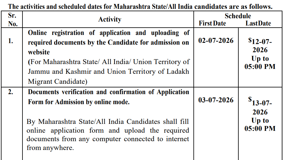 MAH MBA CET 2026