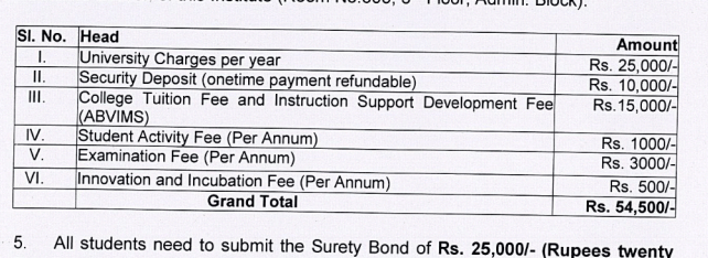 ?Fees as per Official Website