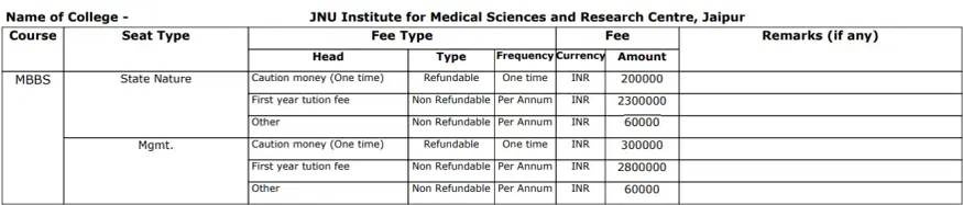 Fee Structure