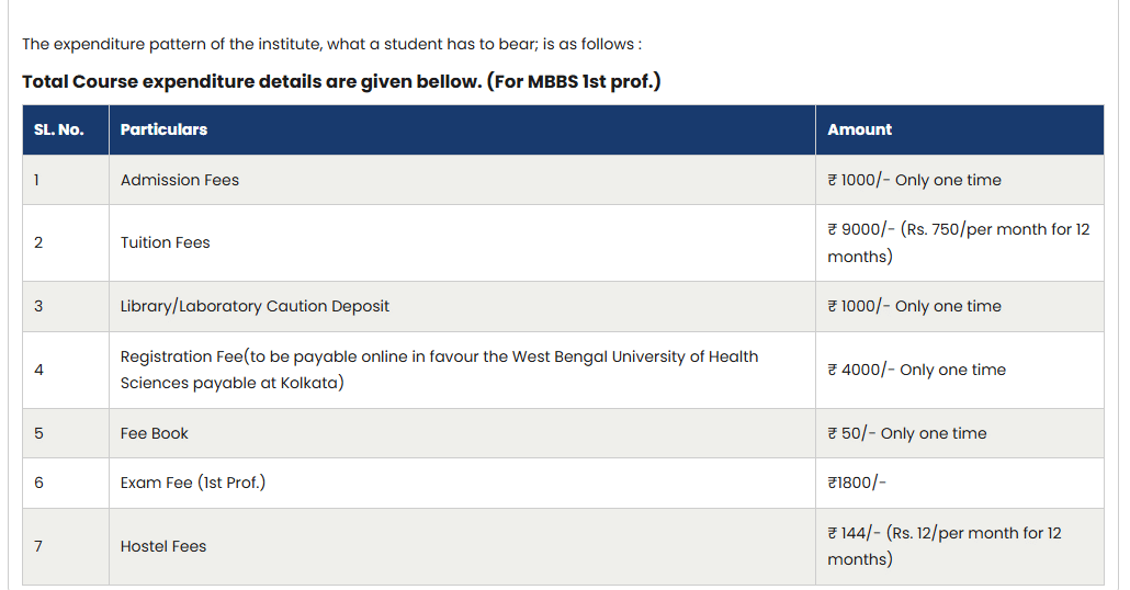 Fees as per Official Website
