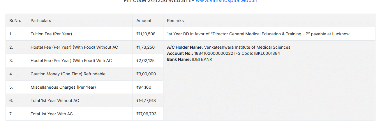 Fees as per Official Website