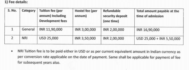 Fees as per Official Website