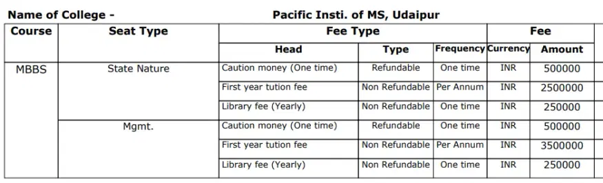 Fee Structure