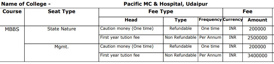 fee structure