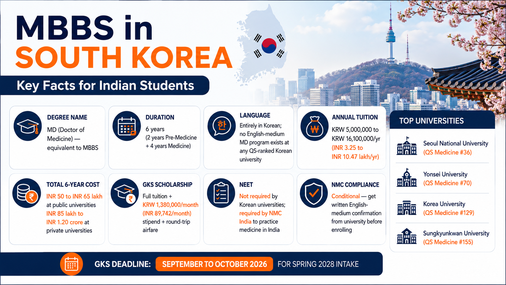 Infographic summarizing MA in USA programs, including duration, tuition fees, top universities, admission requirements, GRE waiver, TOEFL/IELTS scores, OPT, salary, scholarships, and key application deadlines.