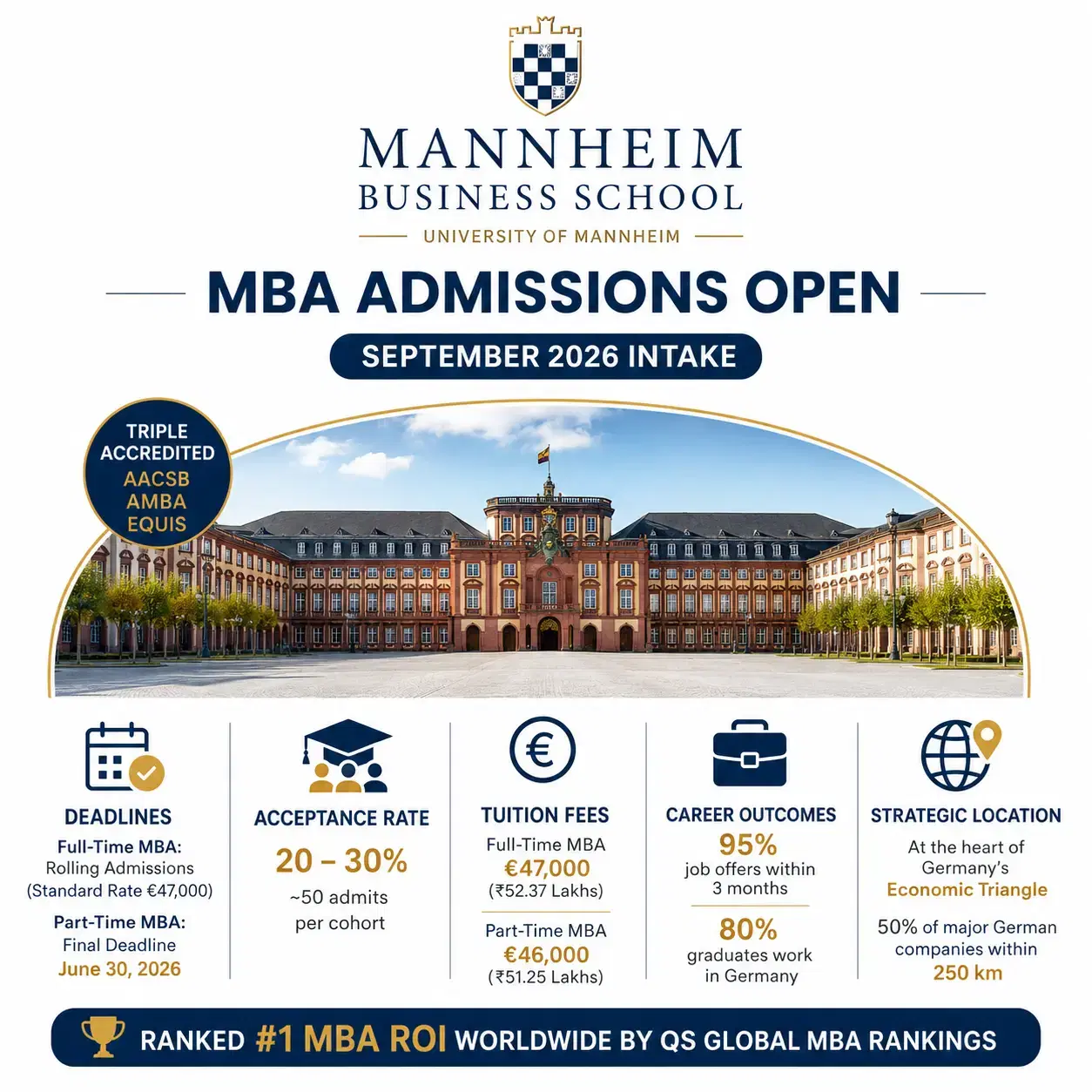 mannheim_business_school_admissions