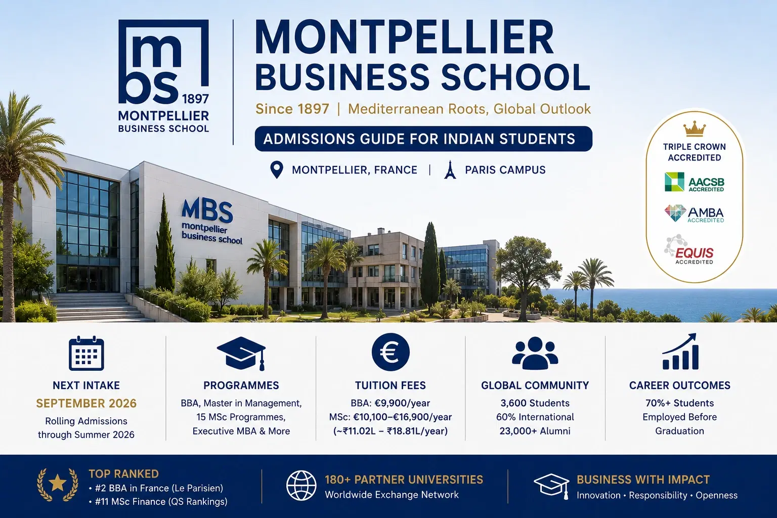 mbs_admissions