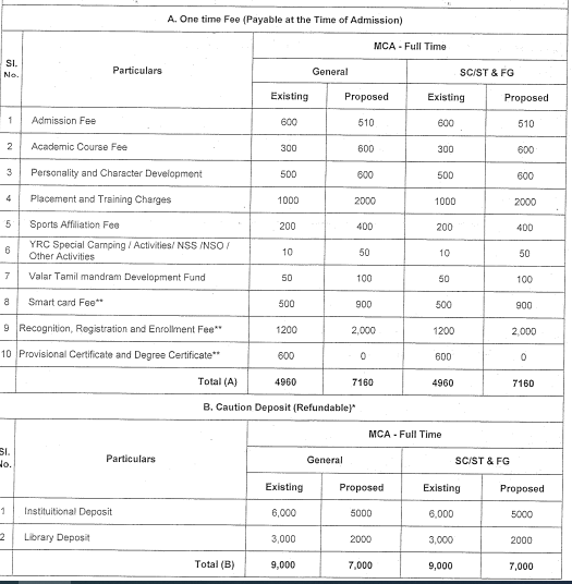 Fees as per Official Website