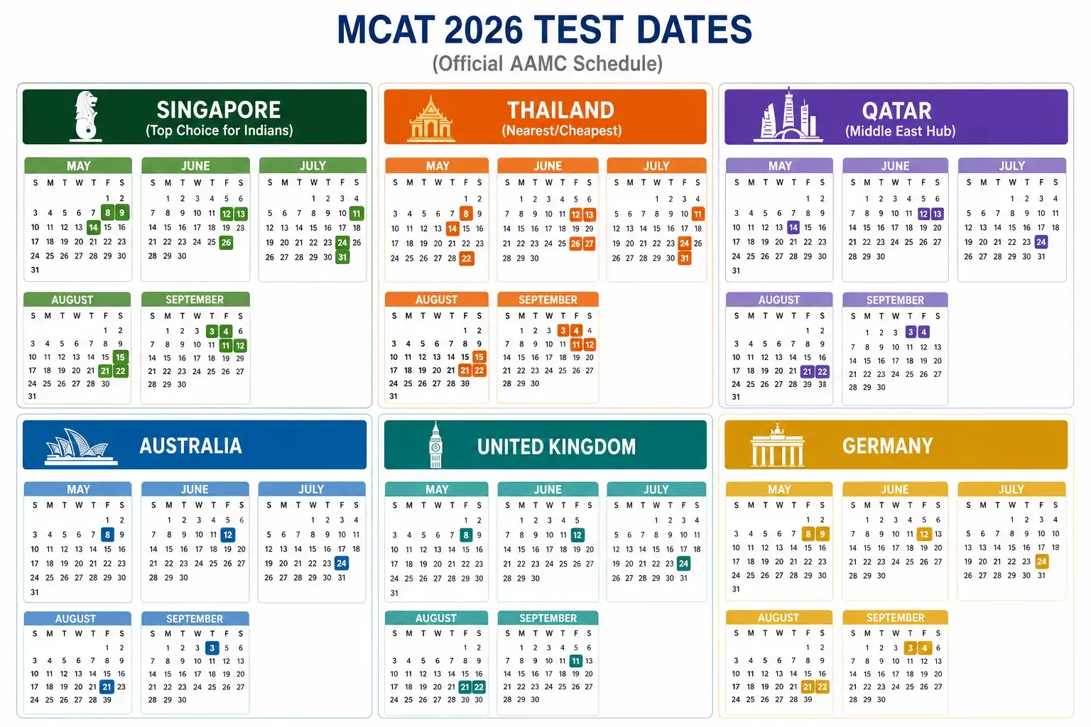MCAT Test Dates 2026