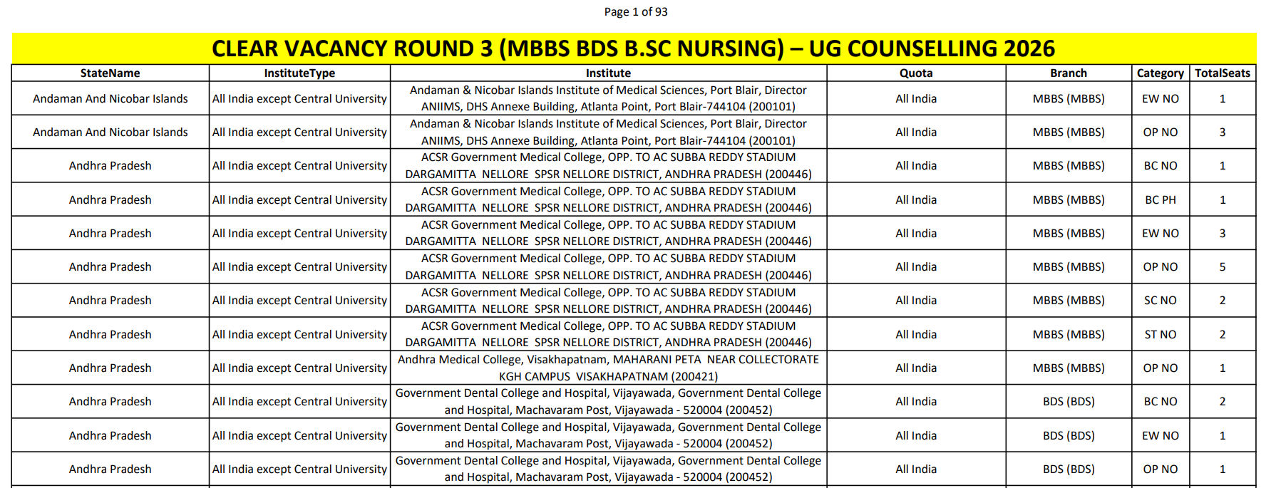 NEET UG Round 3 Seat Matrix 2026 Direct Download Links