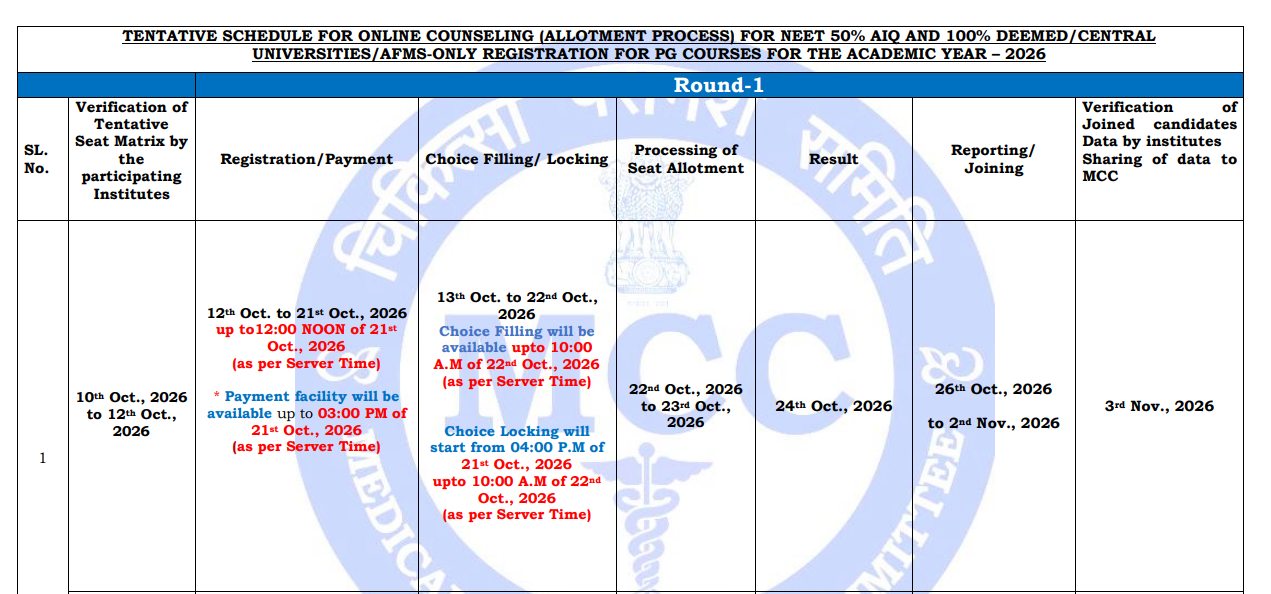 MCC NEET PG Counselling 2026