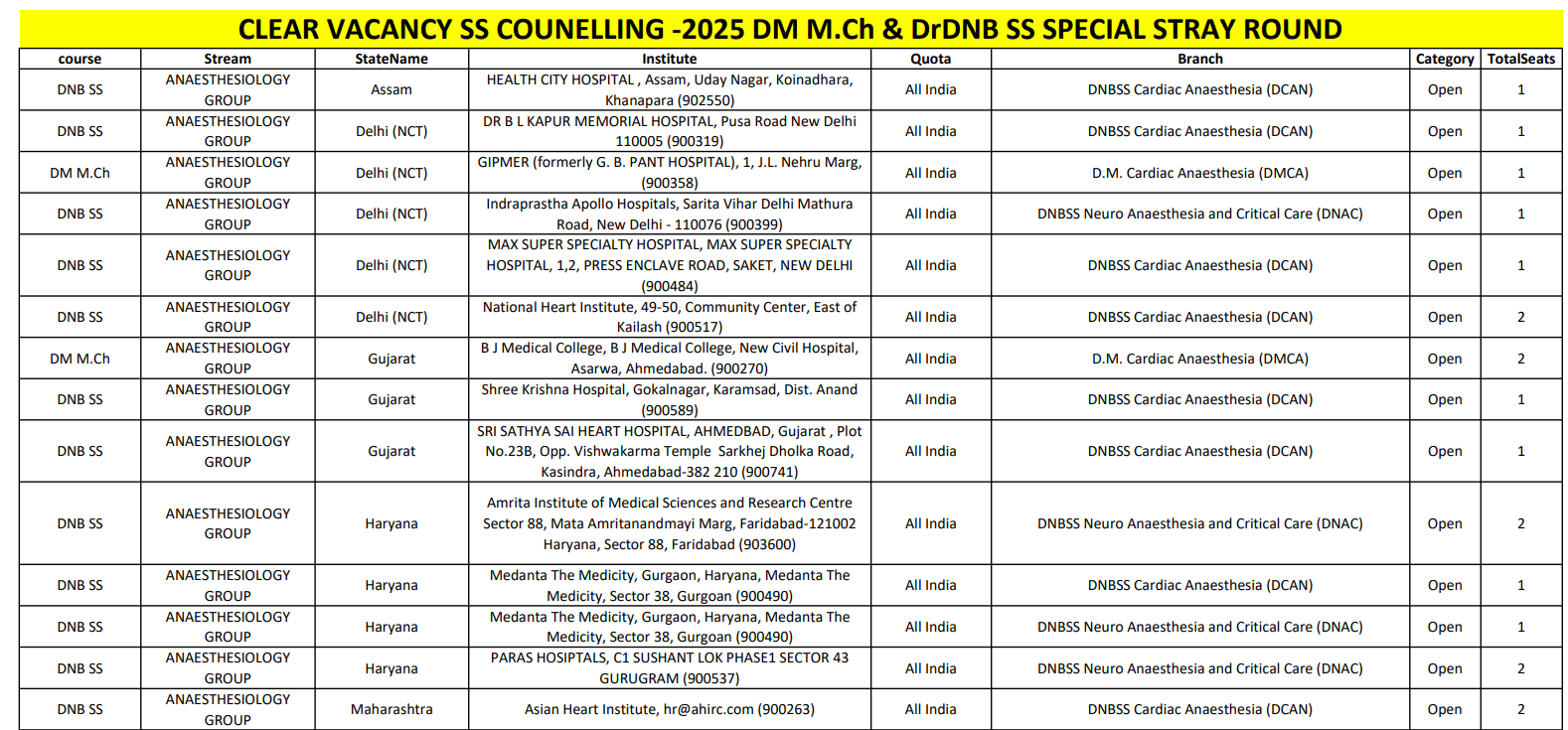 NEET SS 2025 Special Stray Round Important Dates