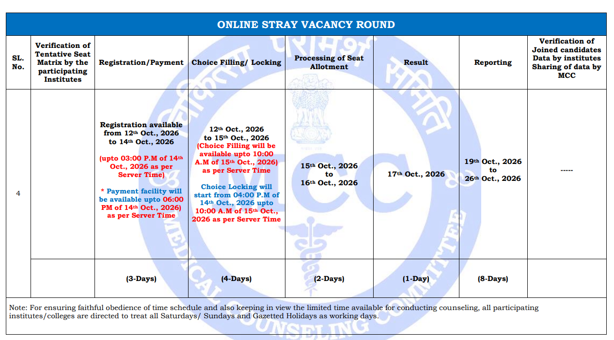 NEET UG 2026 Stray Vacancy Round Important Dates