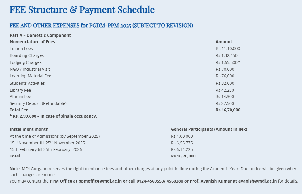 Fee Structure 2025 (As per website)-