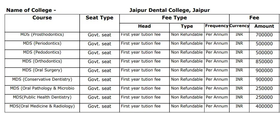 Fee Structure