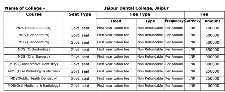 Fee Structure