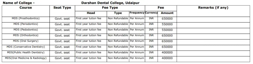 Fee Structure