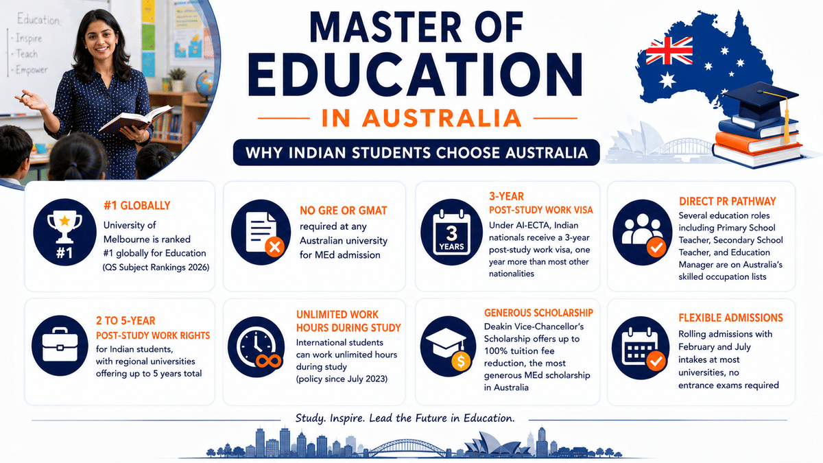 Infographic titled 